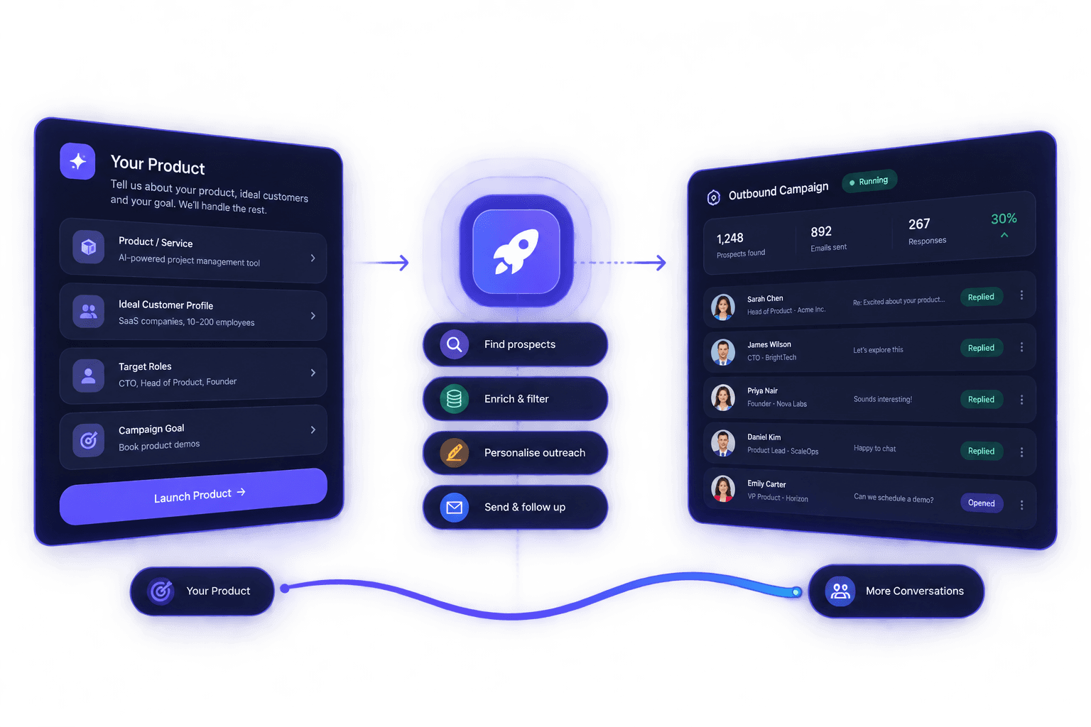 Takeoff GTM dashboard
